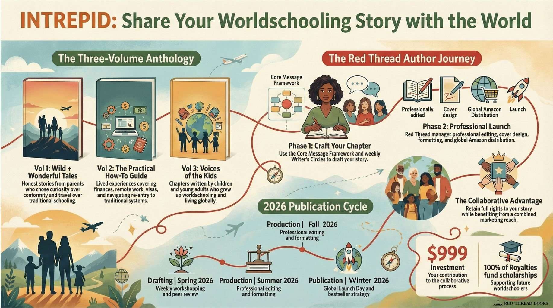 Intrepid- Author journey- infographic